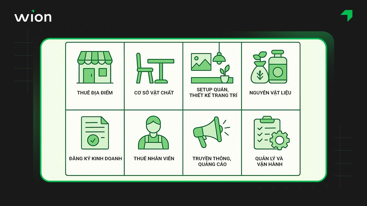 Mở quán trà sữa cần bao nhiêu vốn? Bao gồm các khoản gì?