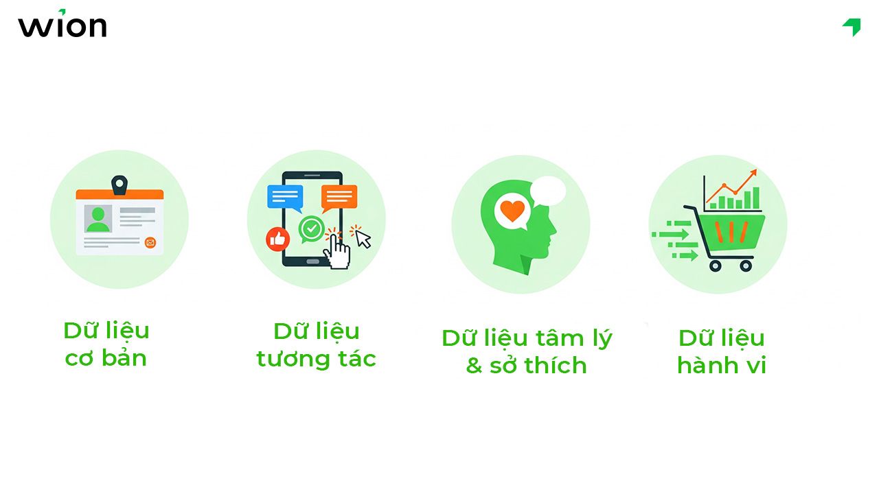 Có bao nhiêu loại data khách hàng?