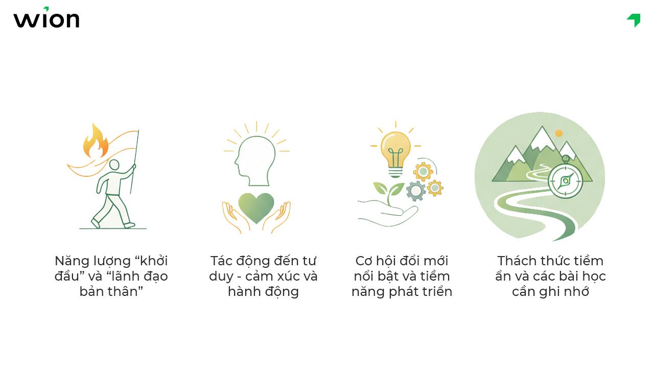 Thông điệp chủ đạo của năm thế giới số 1 (2026)