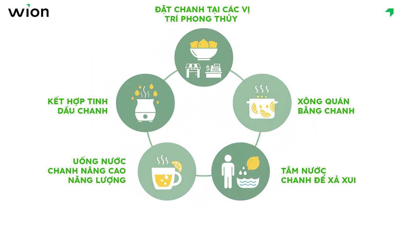 Cách hóa giải buôn bán ế ẩm bằng chanh chi tiết
