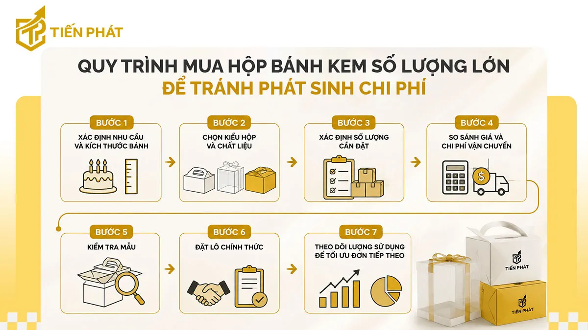 quy-trinh-mua-hop-banh-kem-so-luong-lon-toi-uu-chi-phi