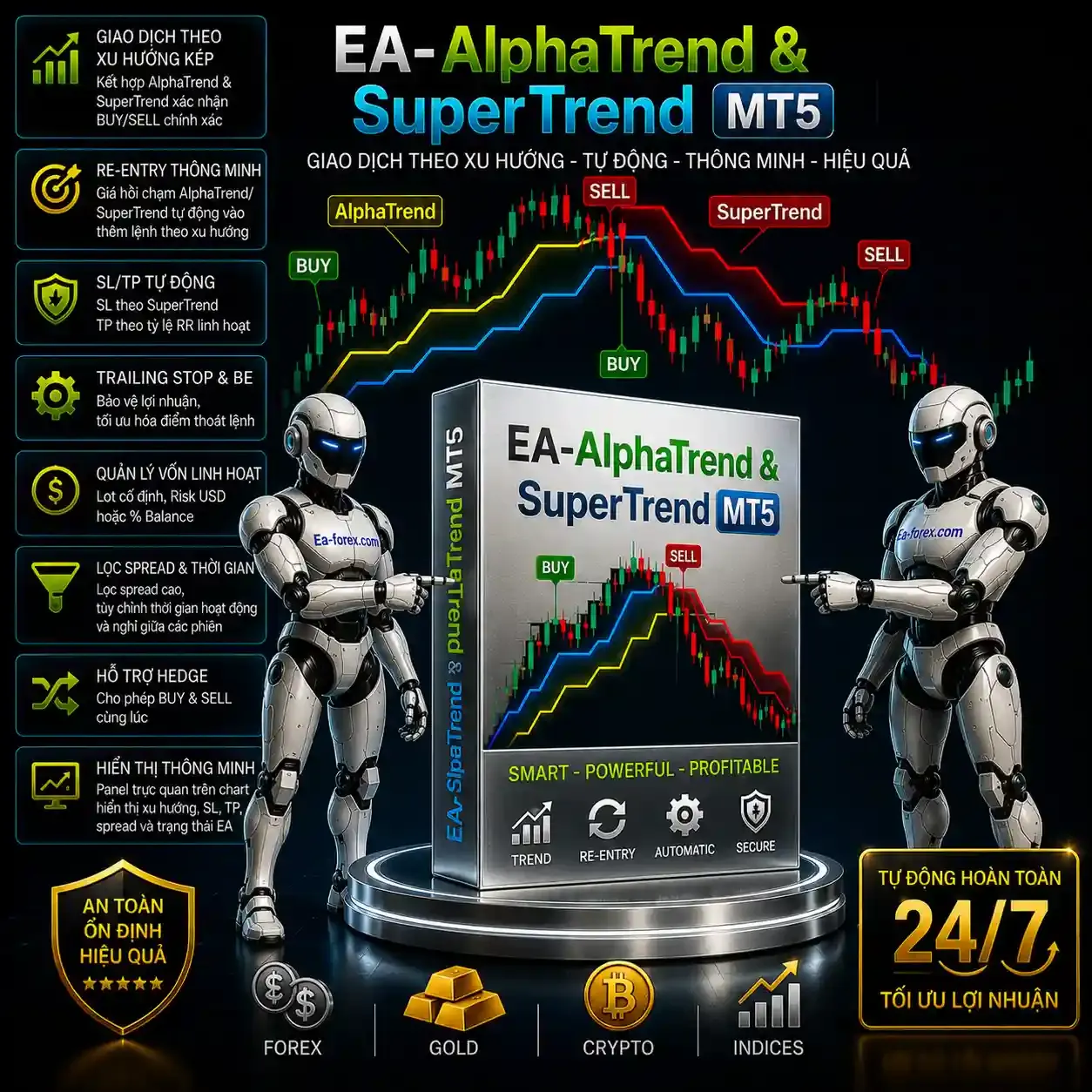 EA-AlphaTrend & SuperTrend-MT5