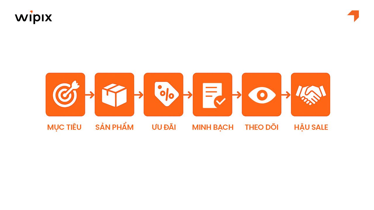 Một số lưu ý khi thiết lập chính sách giá và ưu đãi cho Black Friday