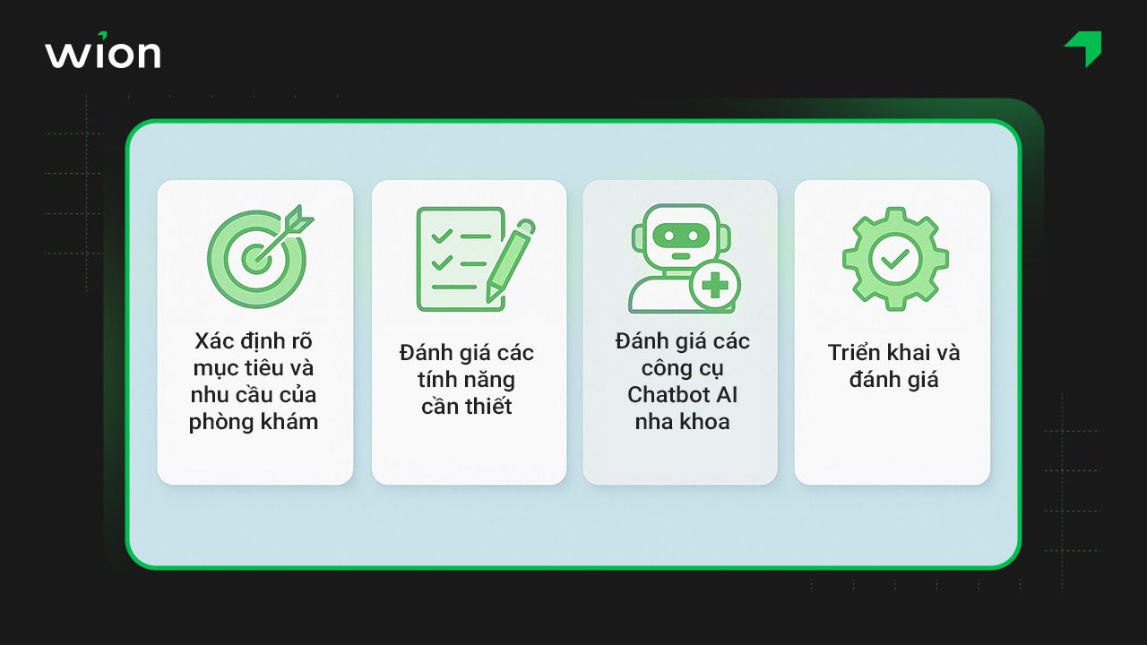 Lựa chọn Chatbot AI phù hợp với mục đích nha khoa