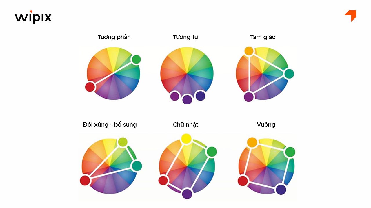 Dựa vào bánh xe màu (Color Wheel)