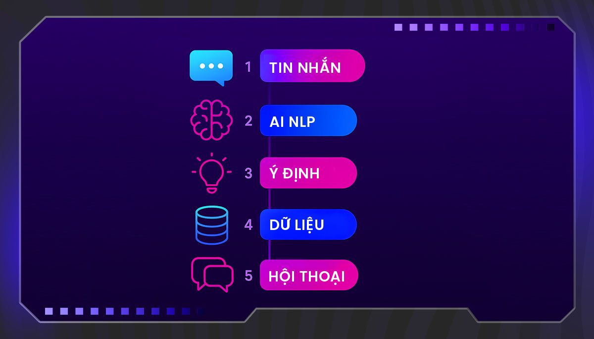 Tối ưu hóa chi phí vận hành và nhân sự