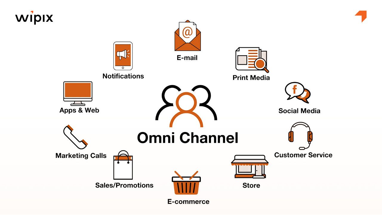 Omnichannel là gì?