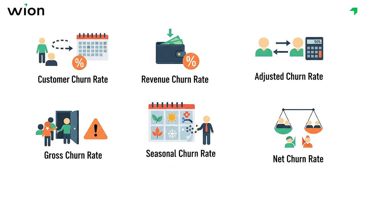 6 công thức tính Churn Rate kèm ví dụ thực tế