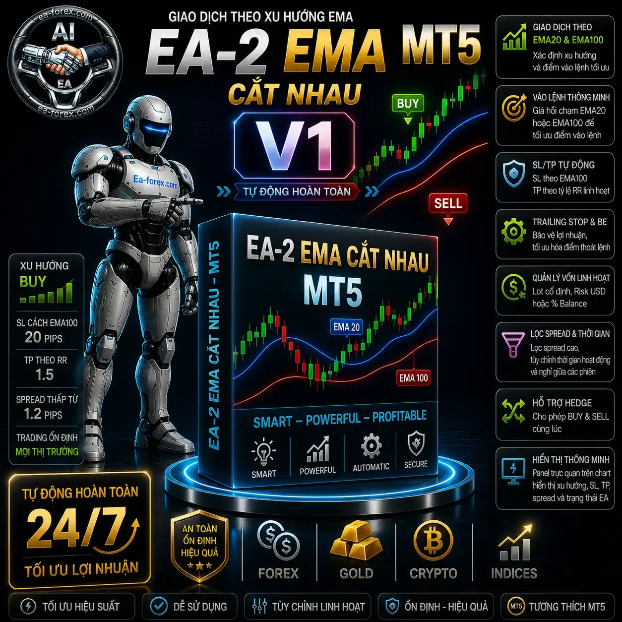 ea-2-ema-cat-nhau-v1-mt5.webp
