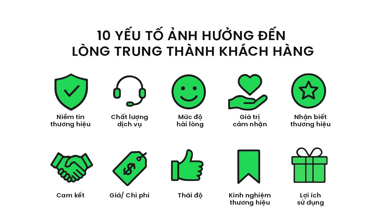 Các yếu tố ảnh hưởng đến lòng trung thành của khách hàng
