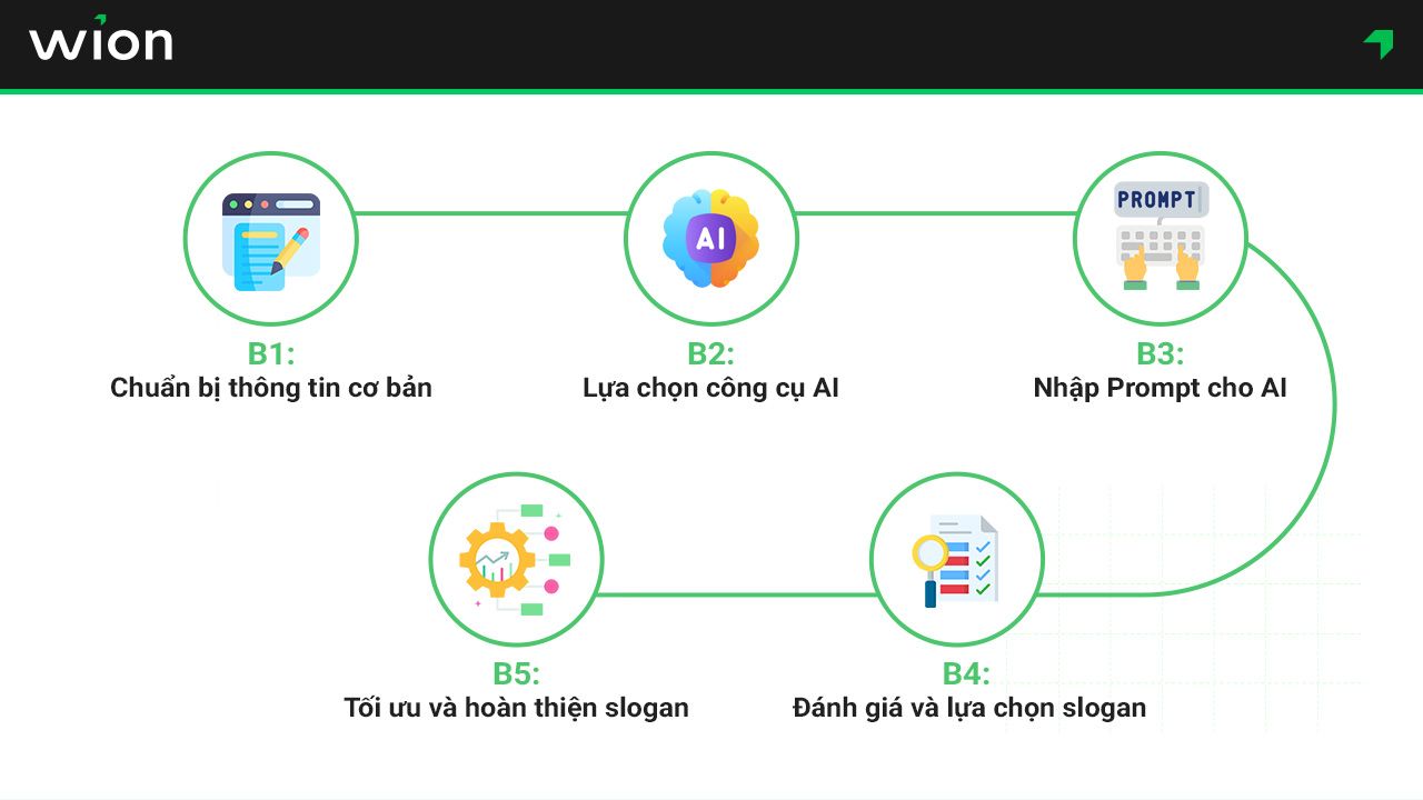 Hướng dẫn cách tạo slogan cho quán trà sữa bằng AI hay, ấn tượng, nhanh chóng