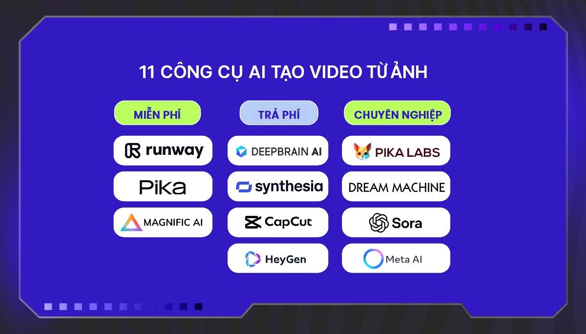 11 công cụ tạo video AI từ ảnh cực ấn tượng