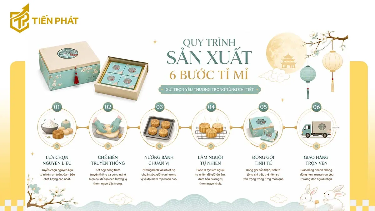 hoa-tiet-noi-bat-cua-hop-banh-trung-thu-4-banh