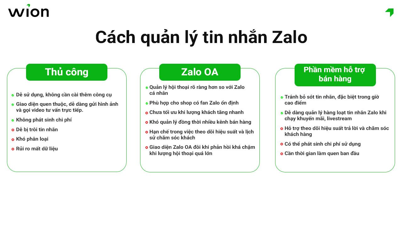 cac-cach-quan-ly-tin-nhan-zalo-pho-bien-hien-nay