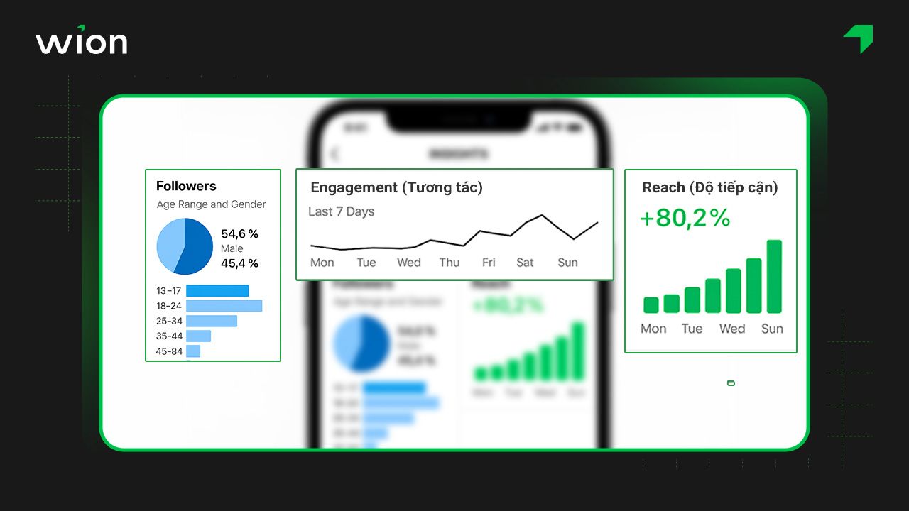 Sử dụng công cụ phân tích dữ liệu Instagram