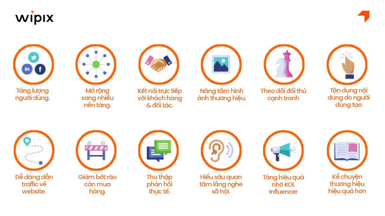 Lợi ích và chức năng của Social Media trong Marketing