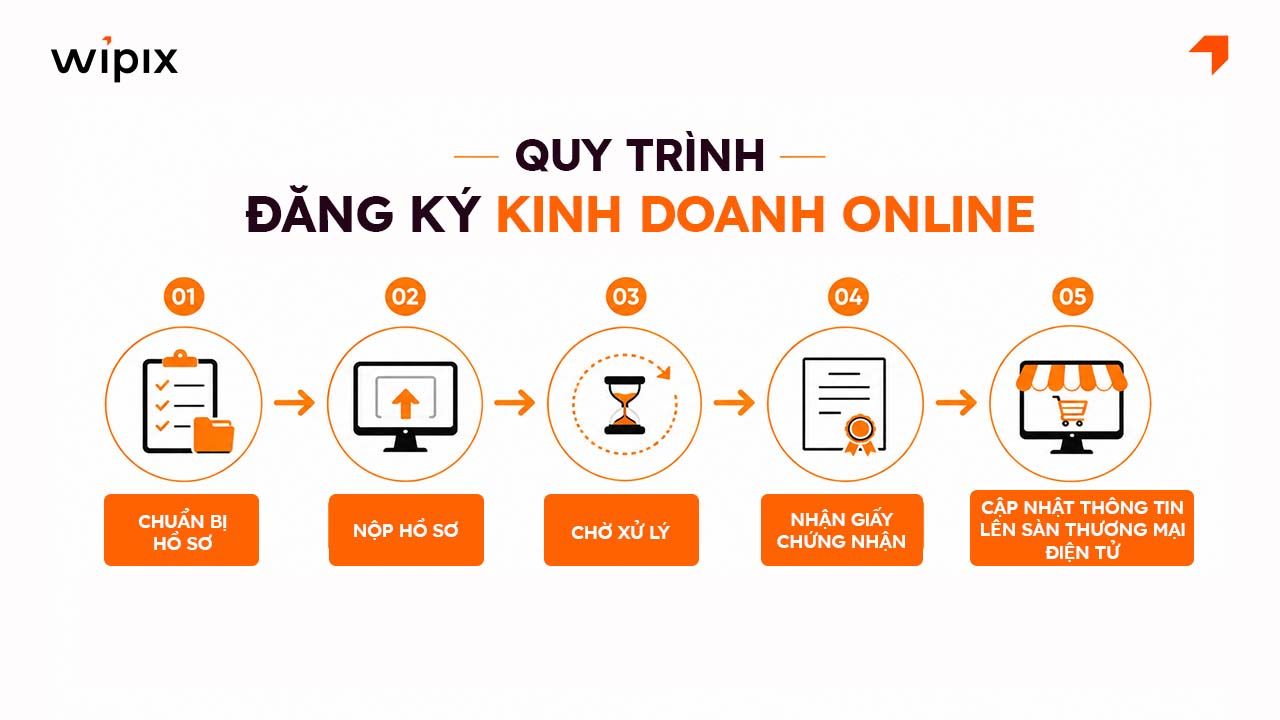 ban-hang-online-co-can-dang-ky-kinh-doanh-khong-4