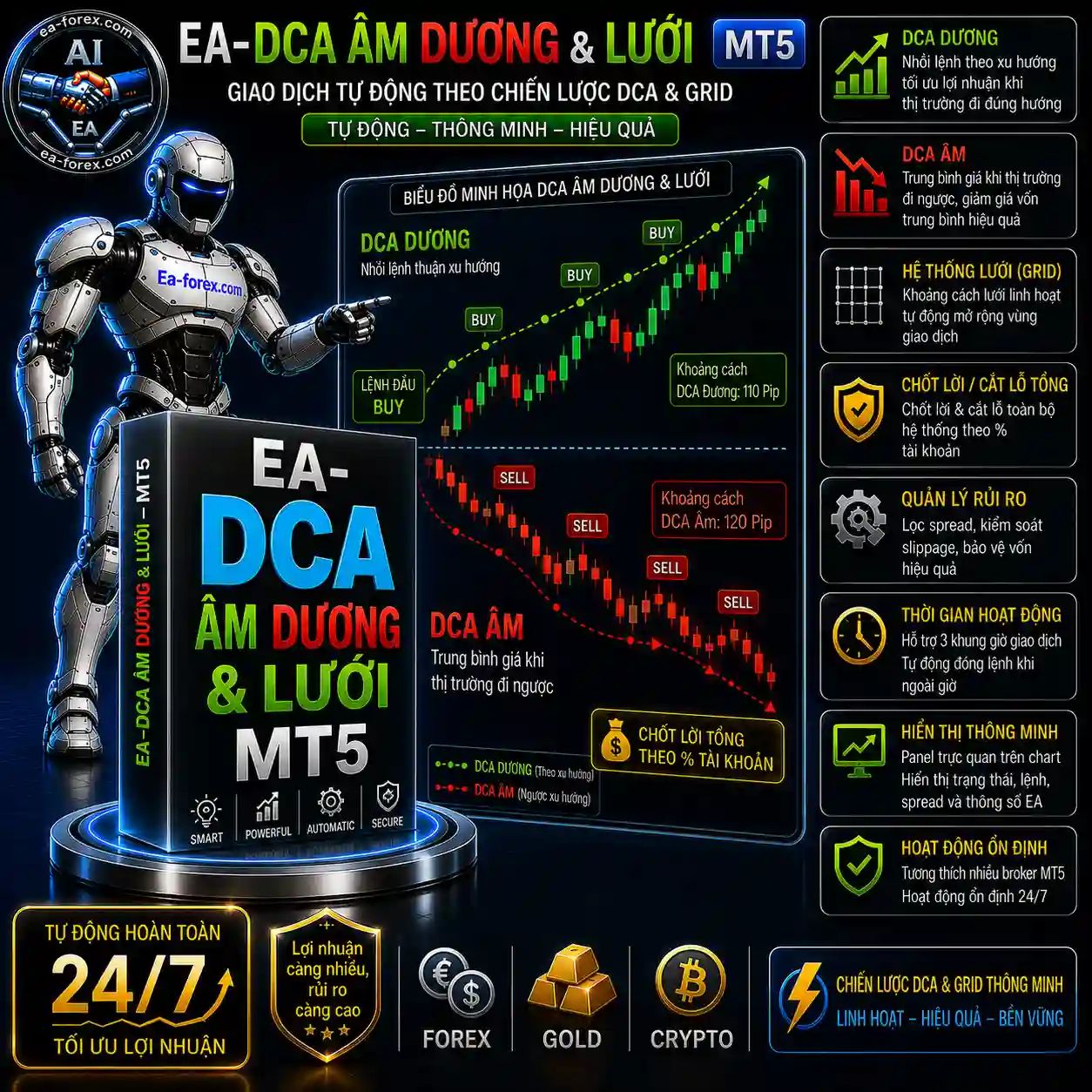 EA-DCA Âm Dương & Lưới-MT5
