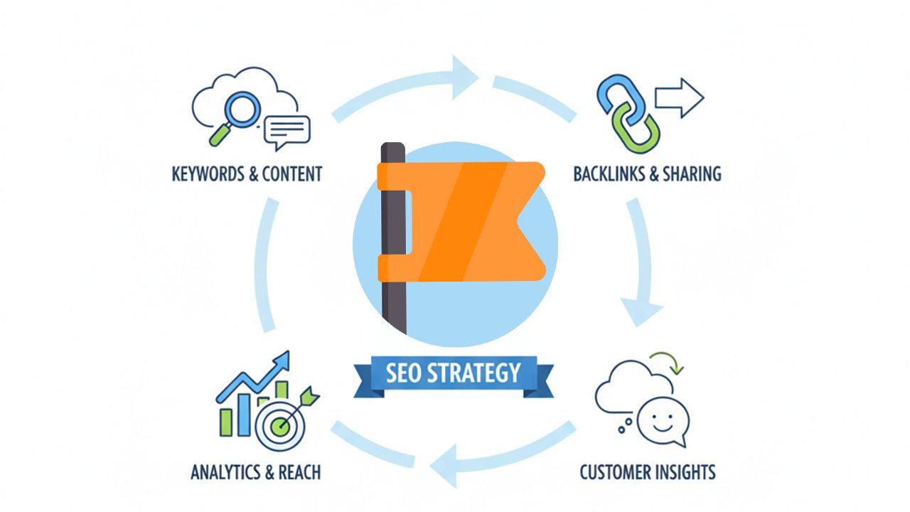 Khái niệm SEO Fanpage là gì?