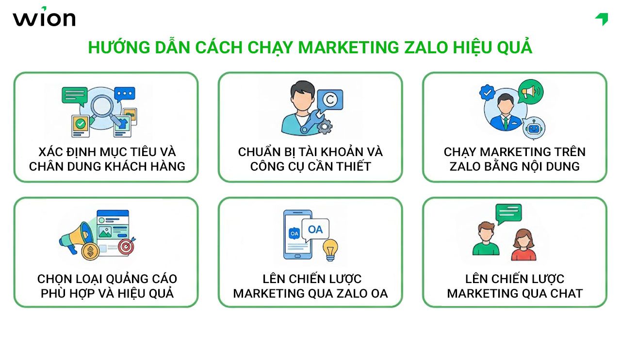 huong-dan-cach-chay-marketing-zalo-hieu-qua