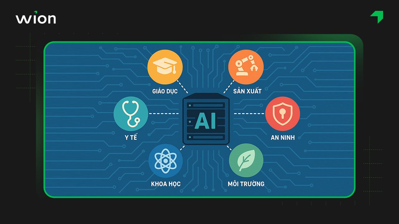 Tiềm năng ứng dụng của AGI