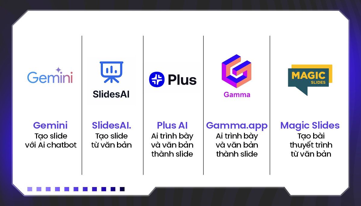5 công cụ AI tạo Google Slides đẹp, chuyên nghiệp bạn nên thử