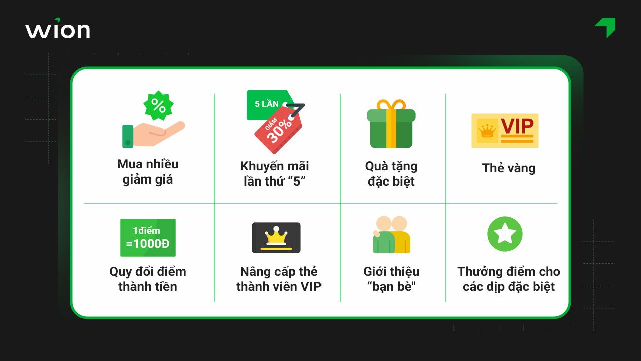 Gợi ý các chương trình tích điểm cho quán trà sữa thu hút