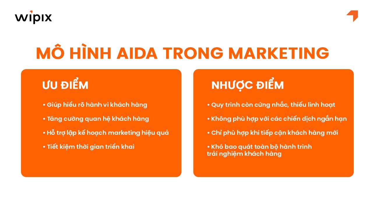 Ưu và nhược điểm của mô hình AIDA trong Marketing