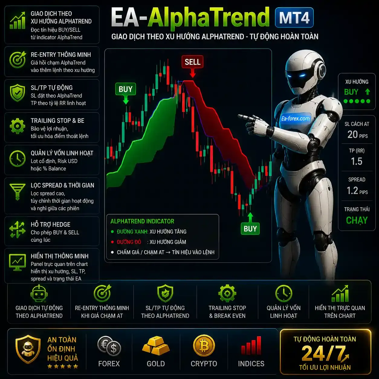 EA-AlphaTrend-MT4
