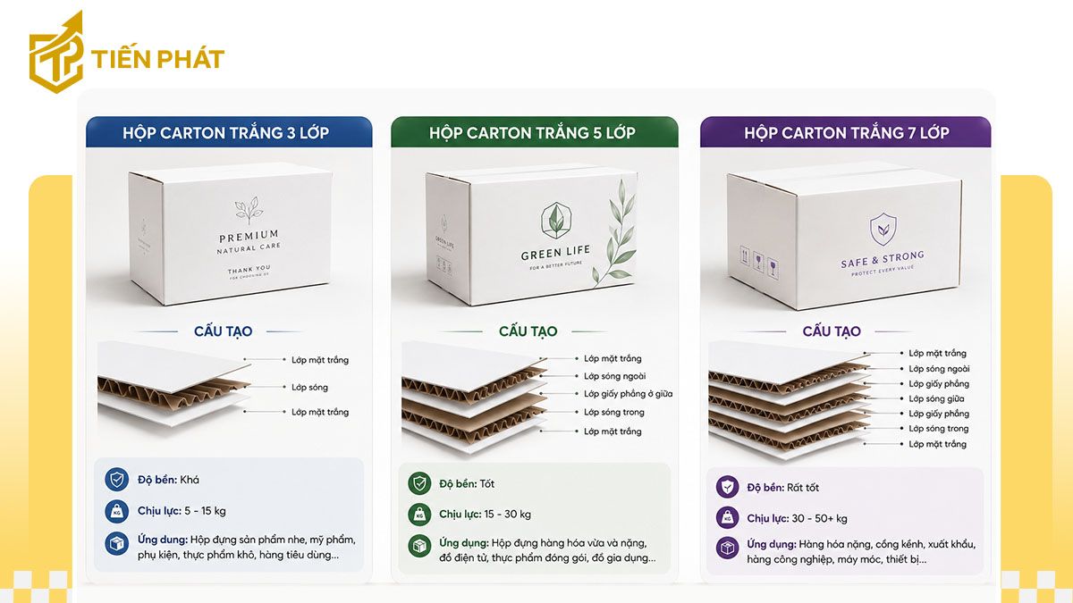 phan-loai-hop-carton-trang-theo-so-lop-giay