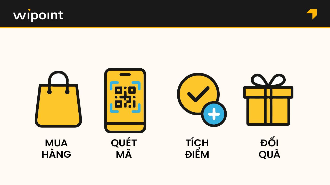 Săn quà sinh nhật cho bé trai 10 tuổi qua phần mềm tích điểm WiPoint