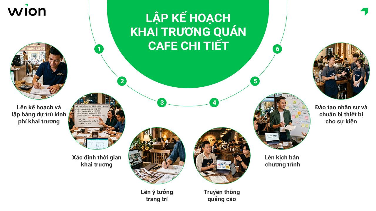 lap-ke-hoach-khai-truong-quan-cafe
