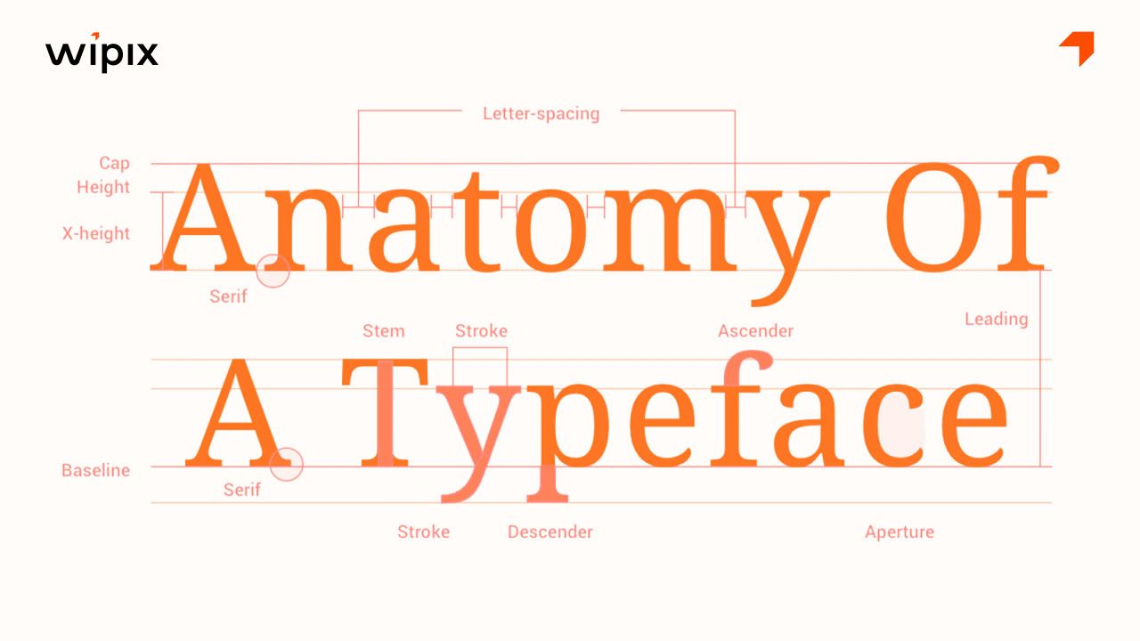 Spacing trong typography