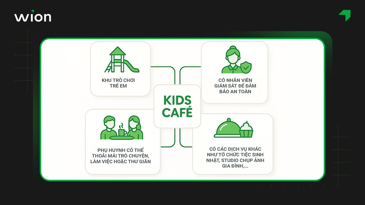 Tại sao quán cà phê kết hợp khu vui chơi trẻ em mang lại nhiều lợi nhuận
