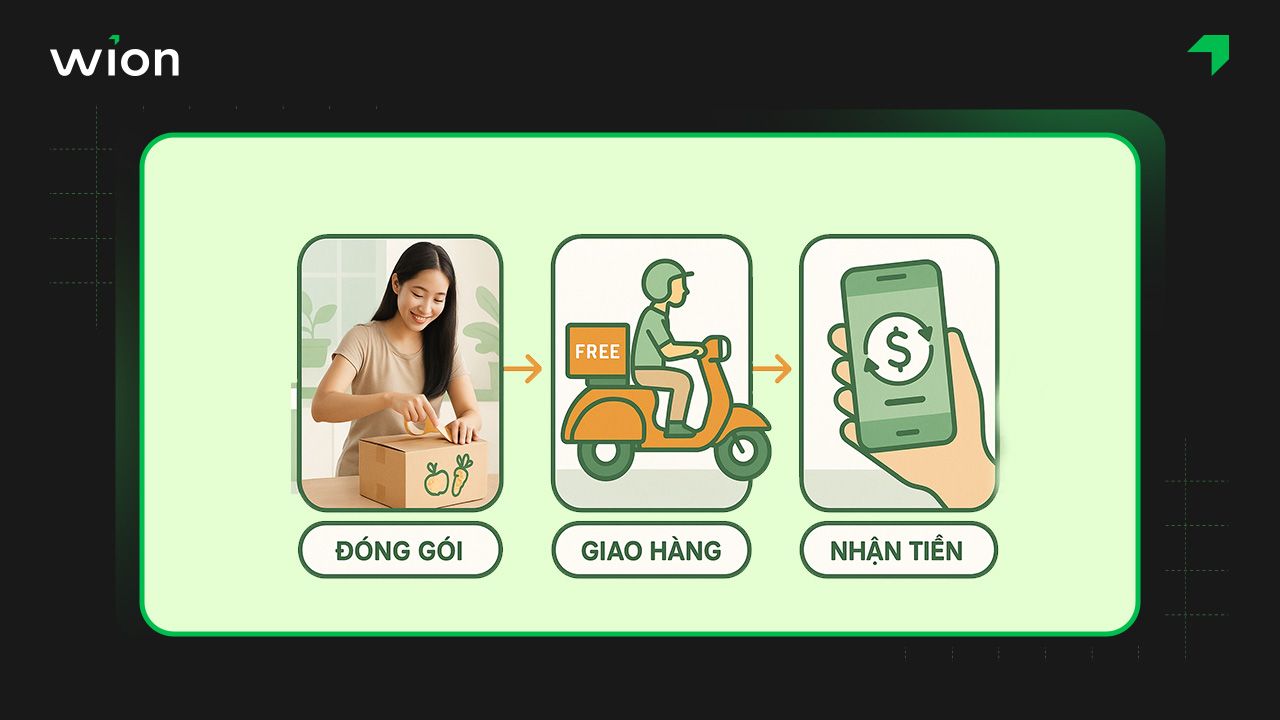 Cách bán đồ ăn vặt online hiệu quả