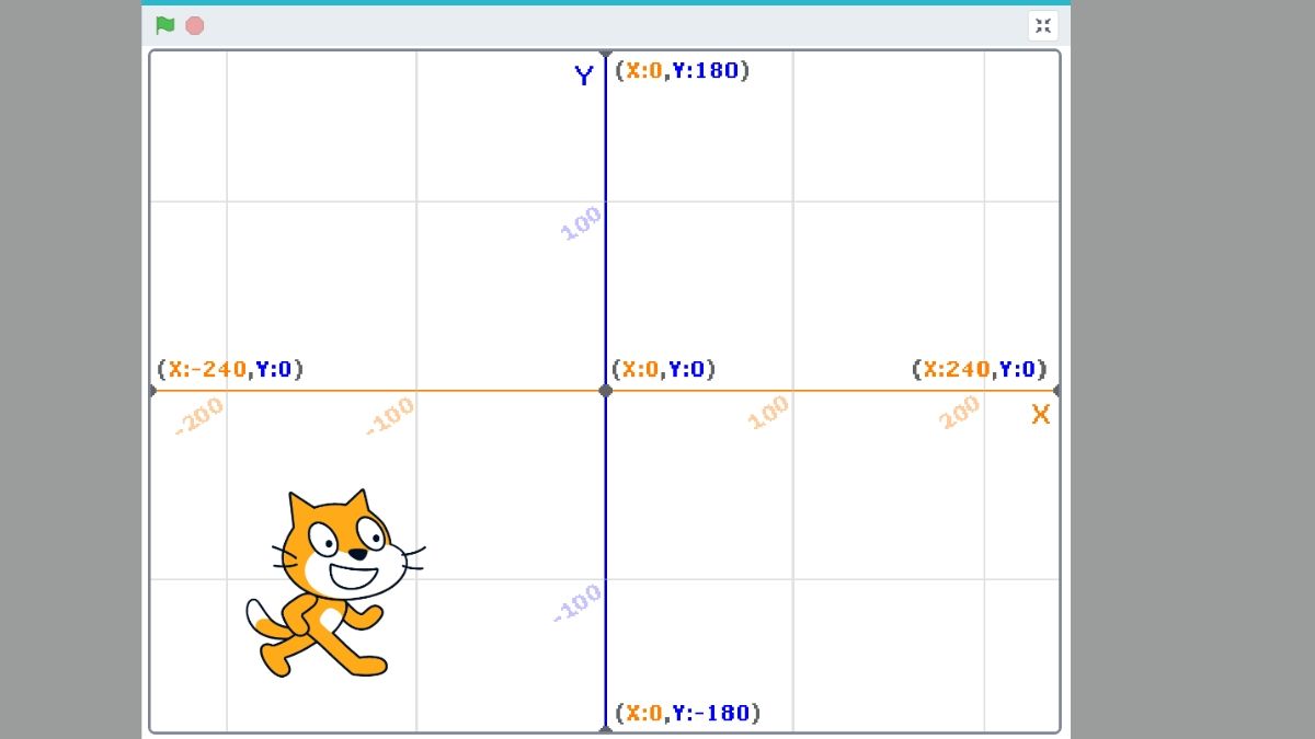 Sân khấu của phần mềm Scratch