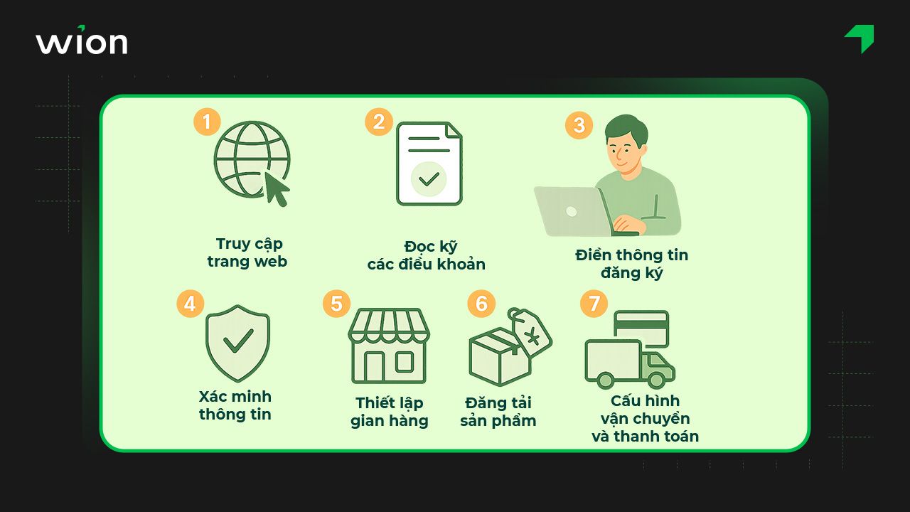 Đăng ký bán hàng tại sàn TMĐT Hàn Quốc