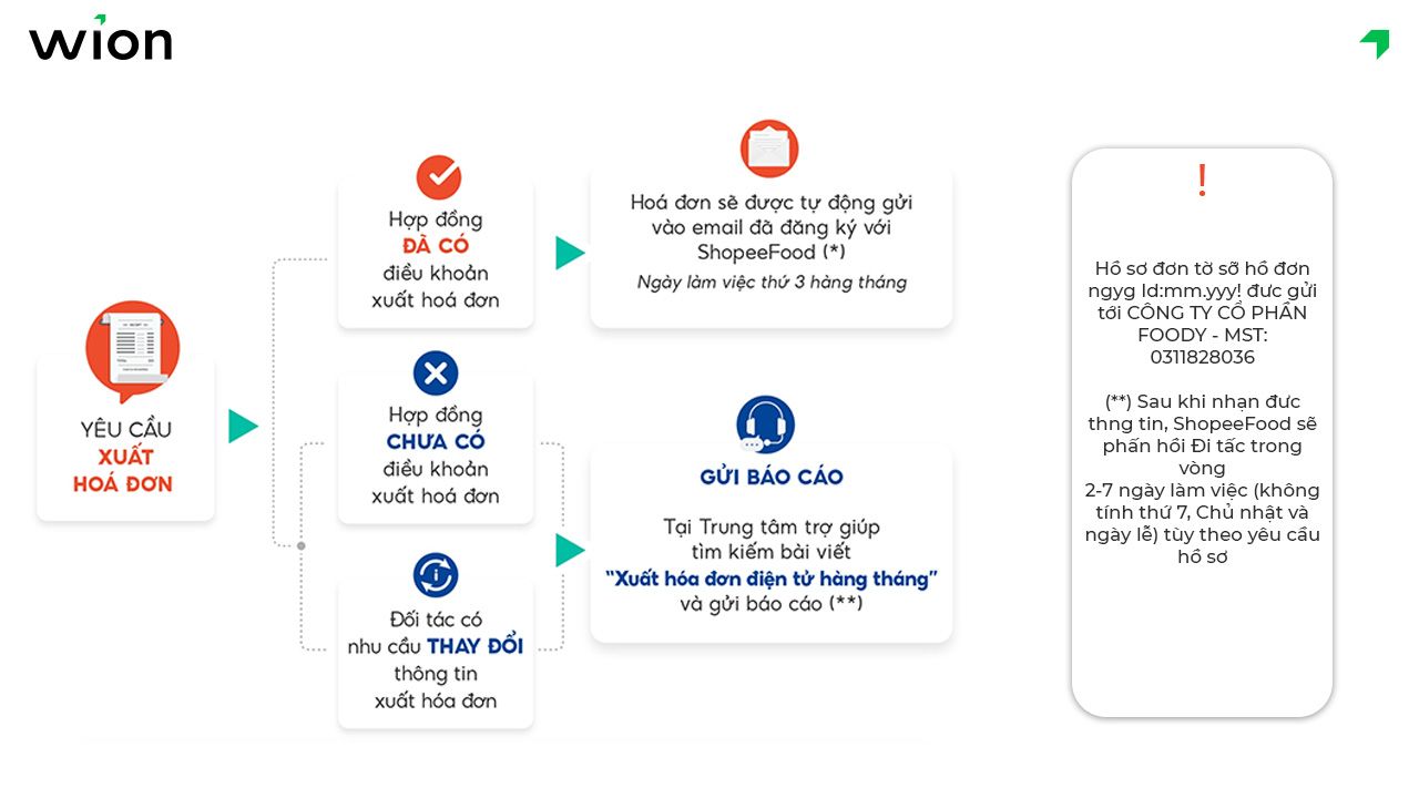 Quy trình xuất hóa đơn ShopeeFood