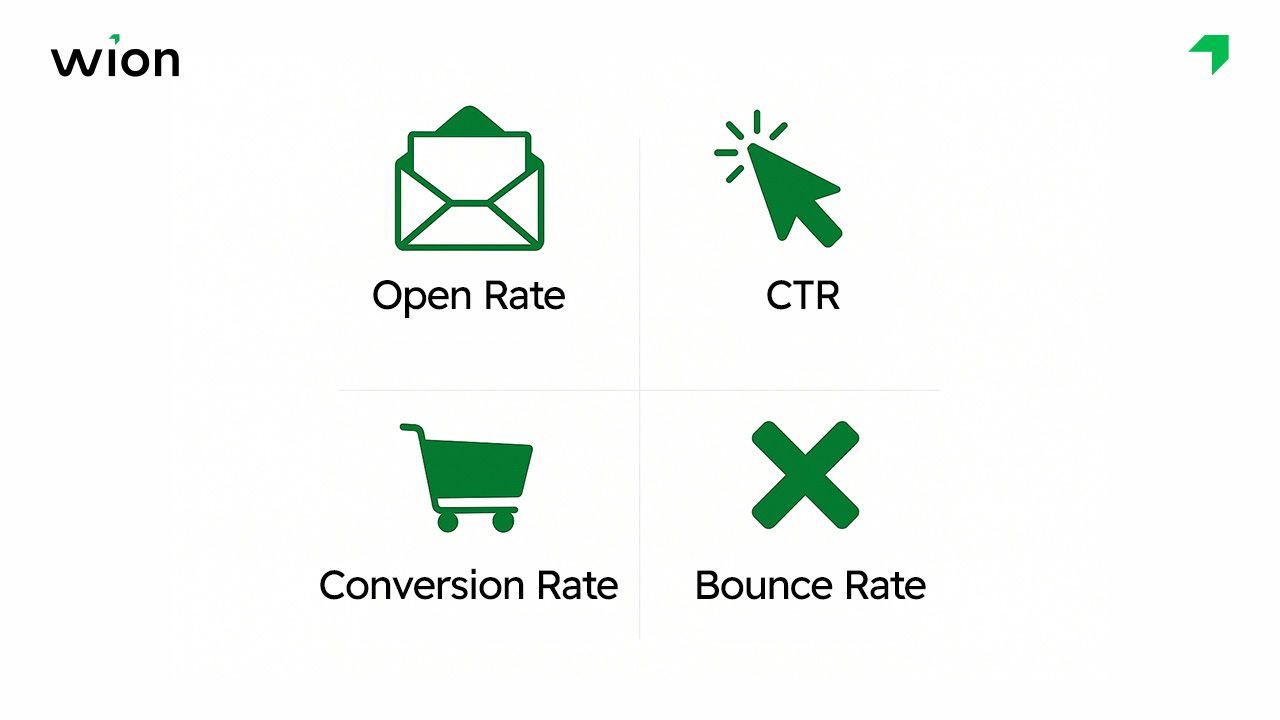 Chỉ số đo lường Email Marketing