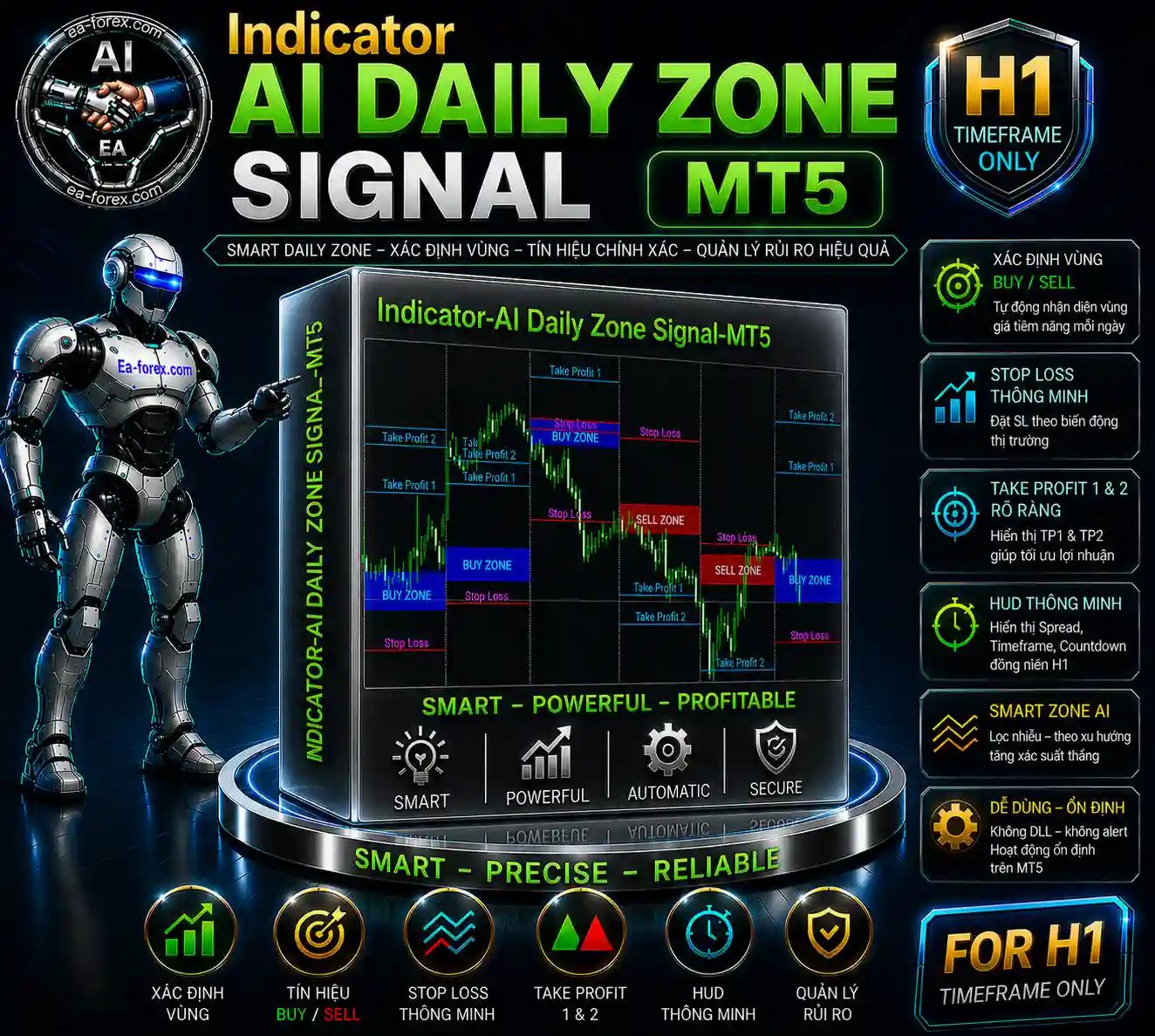 Indicator-AI Daily Zone Signal-MT5