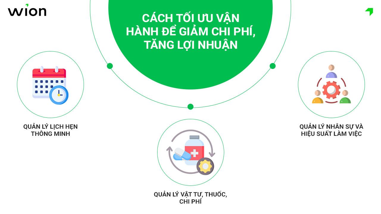 toi-uu-van-hanh-de-giam-chi-phi-tang-loi-nhuan
