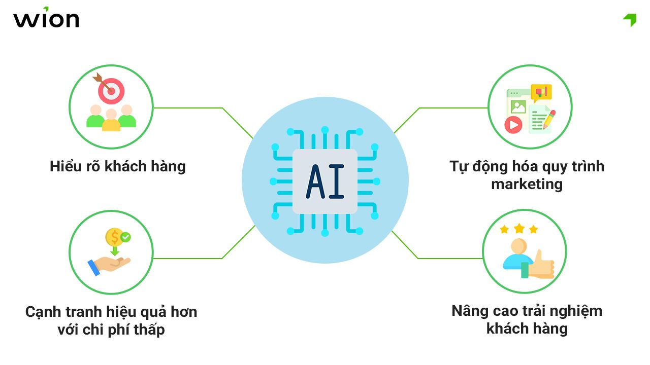 AI trong marketing nha khoa hiện đại
