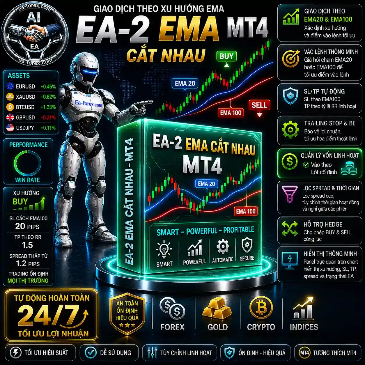EA-2_EMA Cat nhau-MT4