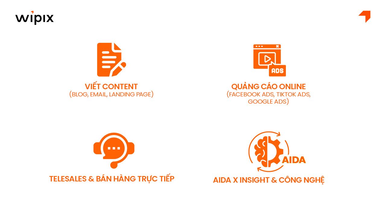 Hướng dẫn cách áp dụng mô hình AIDA hiệu quả