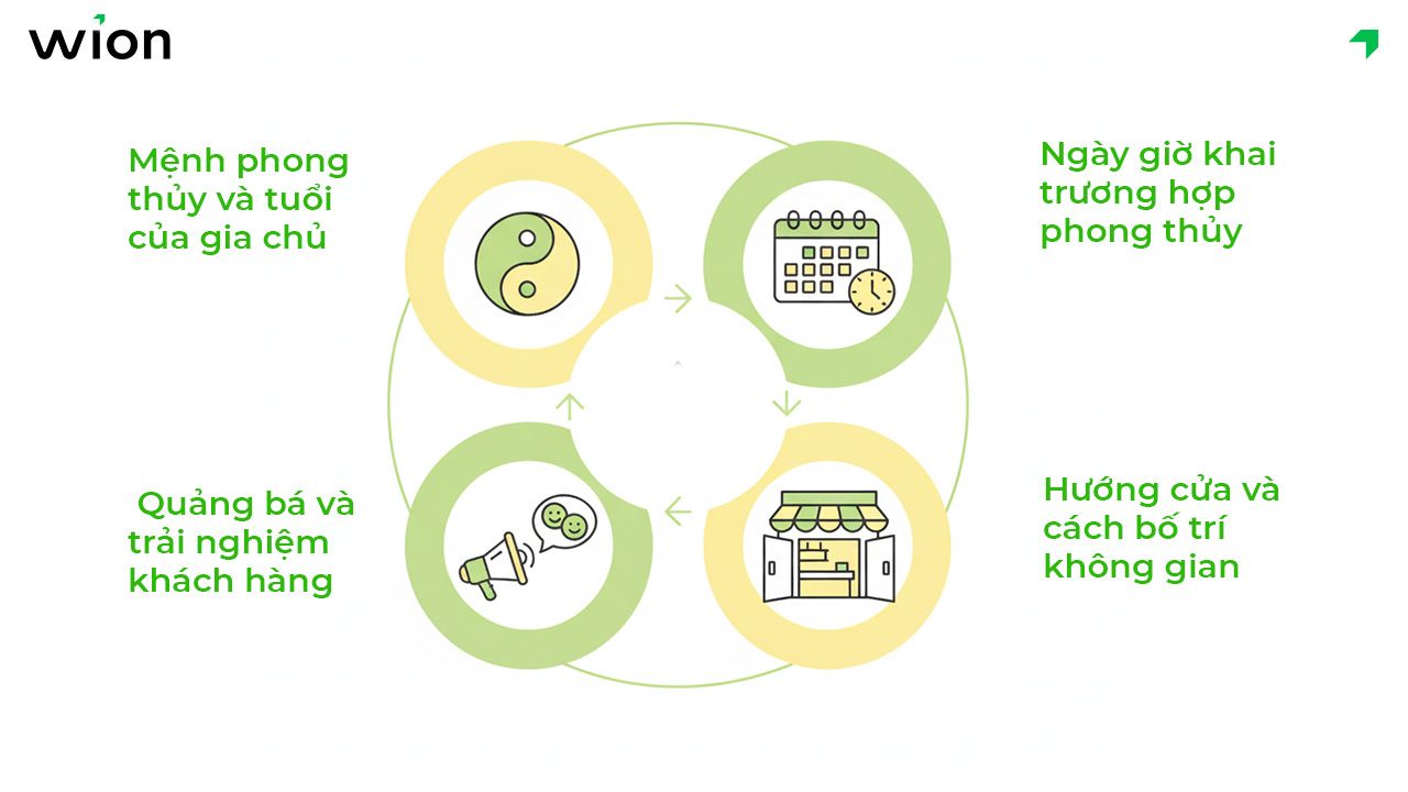 Những yếu tố khác quyết định tài lộc trong ngày khai trương