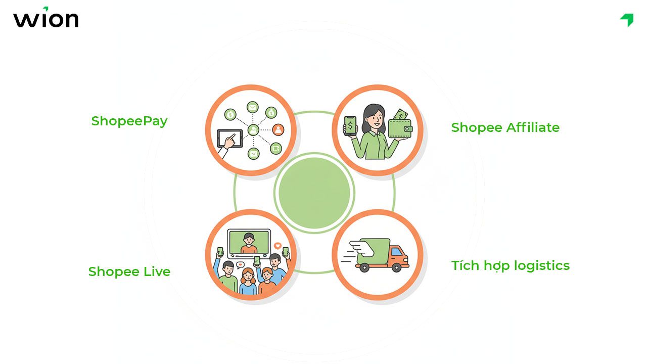 Tại sao Shopee thành công hơn Lazada?