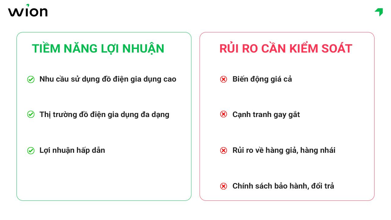 Tiềm năng lợi nhuận và rủi ro cần kiểm soát khi buôn bán đồ điện dân dụng