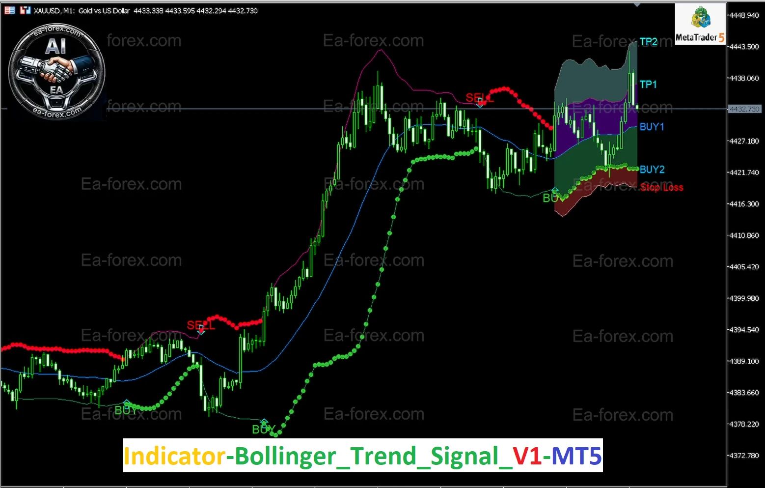 Indicator-Bollinger_Trend_Signal_V1-MT5-demo