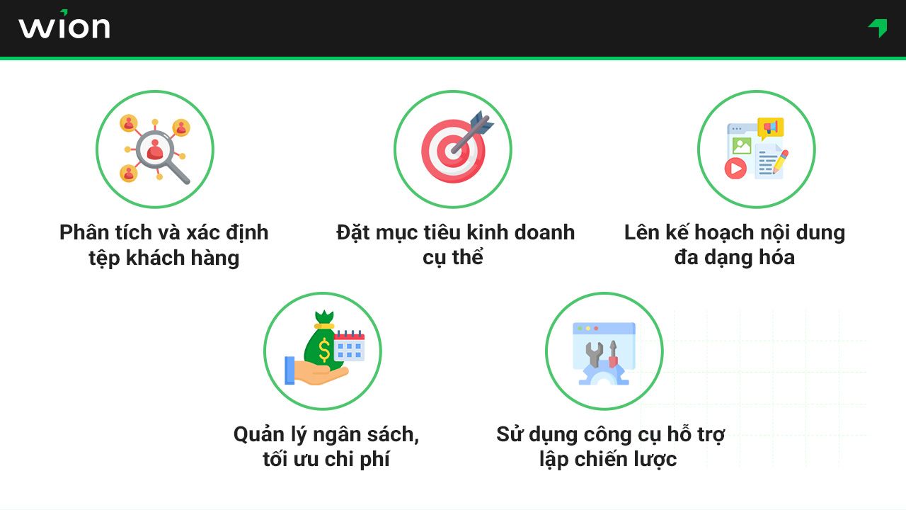 Hướng dẫn xây dựng chiến lược Marketing Facebook chi tiết 