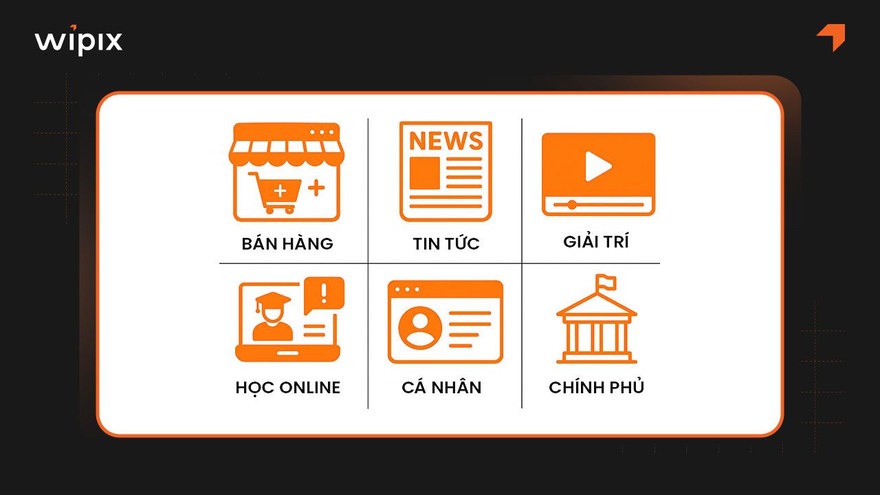Phân loại các loại website phổ biến nhất hiện nay